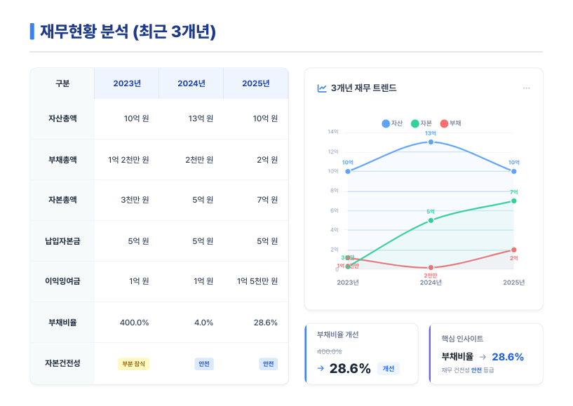 자금AI 리포트 페이지 2